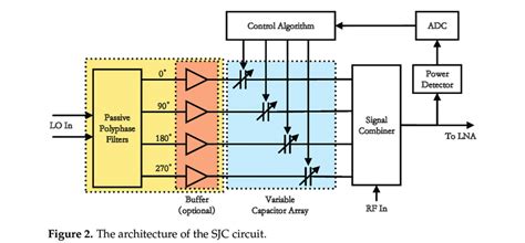 rfid transceiver uhf|uhf rfid protocol.